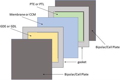 Standard operating procedure for post-operation component disassembly and observation of benchtop water electrolyzer testing